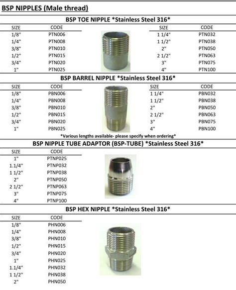 Types Of Bsp Fittings