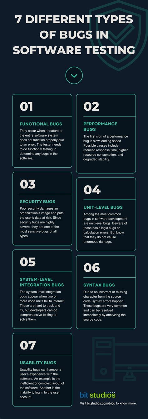 types of bugs in code