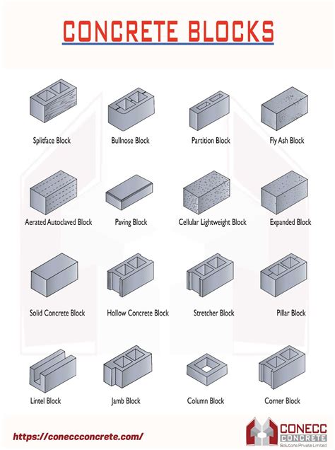 Types Of Building Blocks