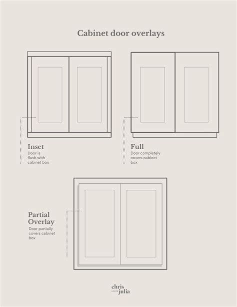 Types Of Cabinet Overlay