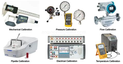 Types Of Calibration Equipment