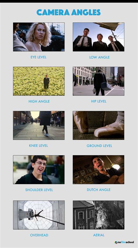 types of camera angles in film with examples