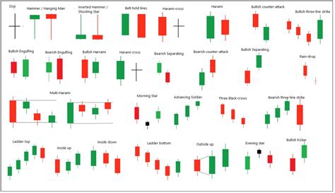 Types Of Candlestick Chart In Technical Analysis