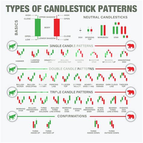 types of candlestick chart patterns
