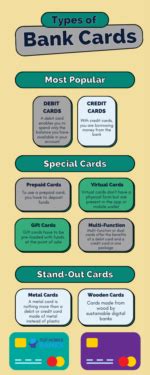 Types Of Cards Bank