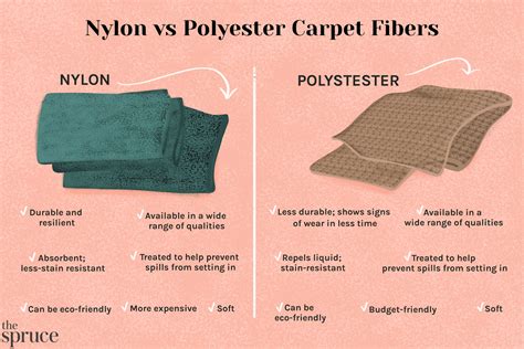 Types Of Carpet Polyester Vs Nylon