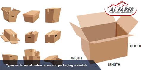 Types Of Cartons In Packaging