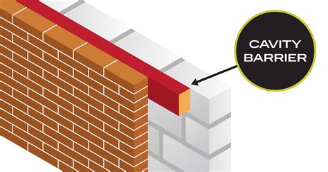 Types Of Cavity Barriers