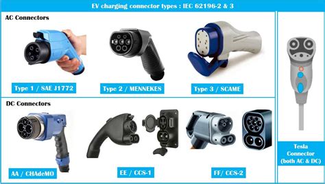 Types Of Charging Connectors