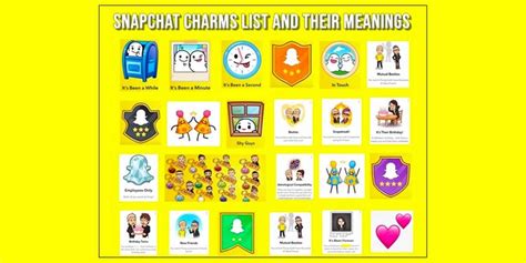 Types Of Charms On Snapchat