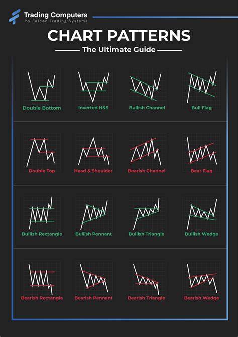 Types Of Chart Pattern