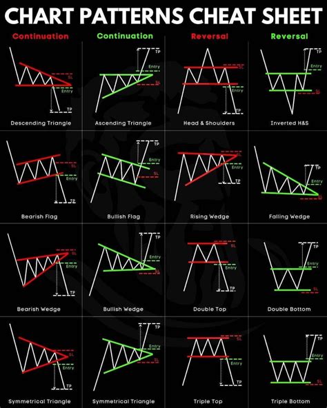 Types Of Chart Patterns In Forex