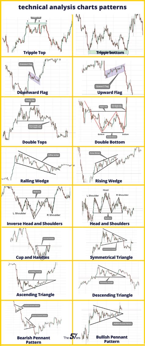 types of charts in technical analysis pdf