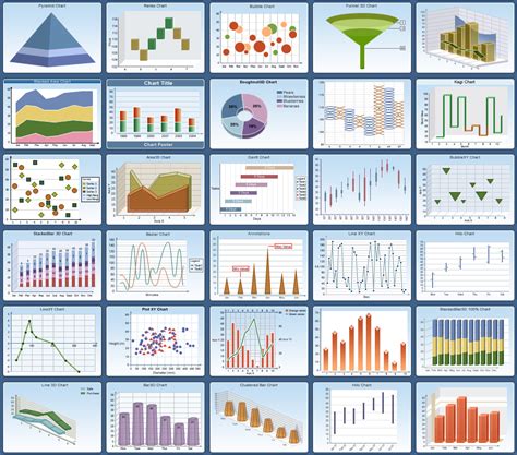 types of charts used in excel