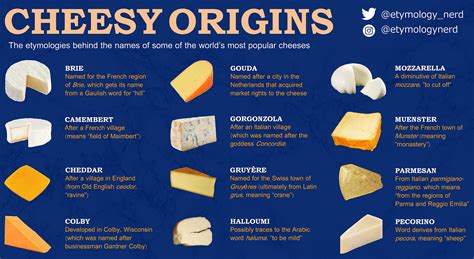types of cheese wiki