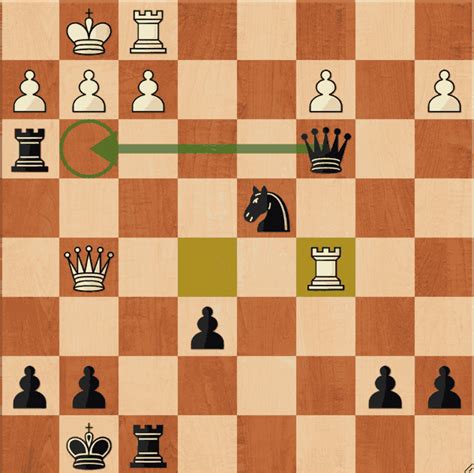 Types Of Chess Attacks