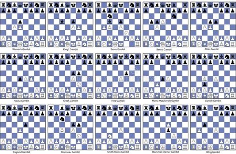 types of chess gambits