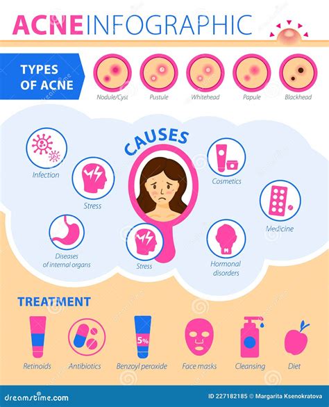 Types Of Chest Acne