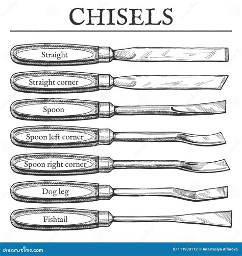 Types Of Chisel Diagram