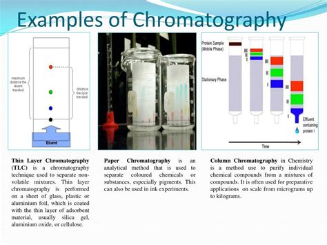Types Of Chromatography With Examples