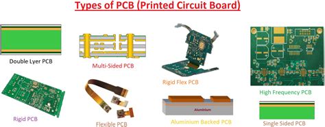 Types Of Circuit Boards In Electronics
