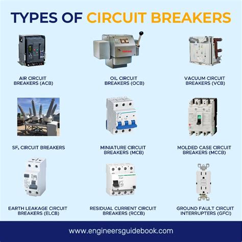 Types Of Circuit Breaker In Electrical Engineering