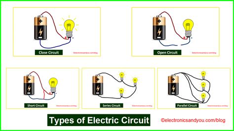 Types Of Circuits Diagram