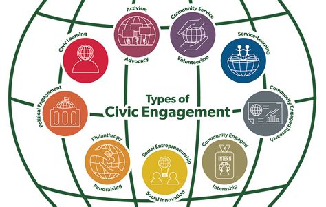 types of civic organizations