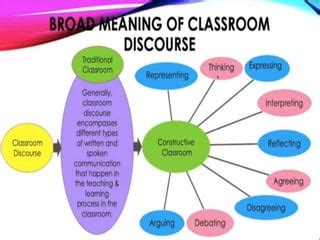 types of classroom discourse pdf