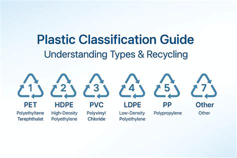 Types Of Clear Plastic