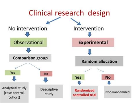 types of clinical study designs ppt