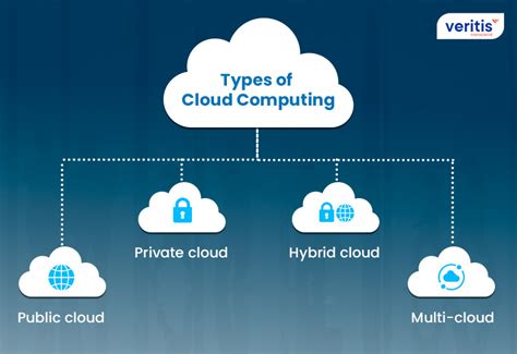 Popular cloud computing services SaaS (Software as a Service) T