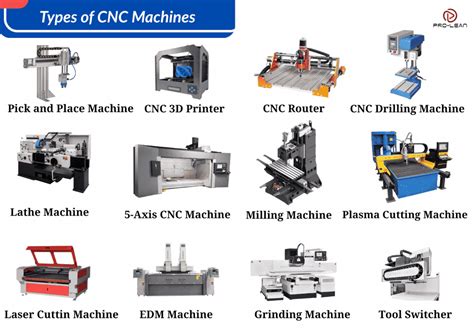 Types Of Cnc Machine For Mold Making