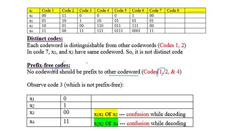 types of code