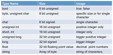 types of codes in computer science