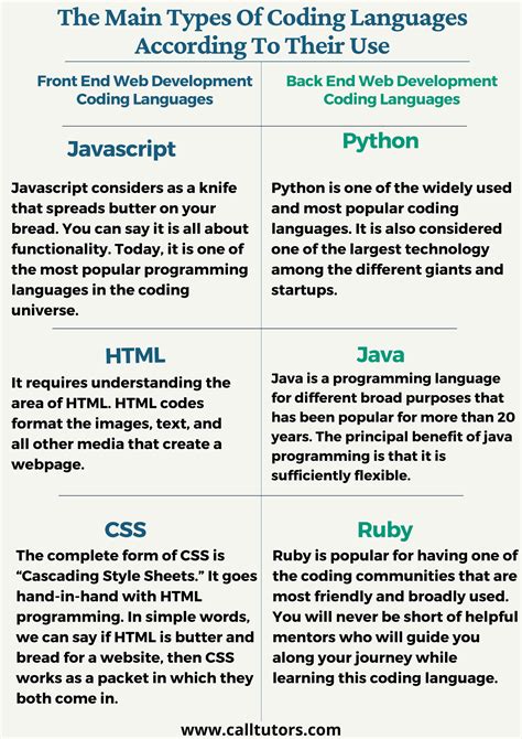 types of coding styles