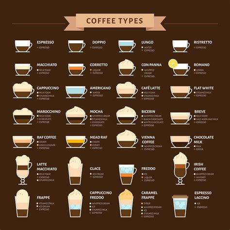 Types Of Coffee Styles