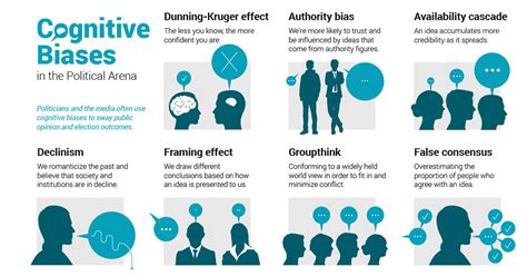 types of cognitive biases