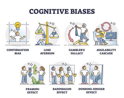 types of cognitive biases in decision making