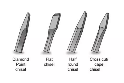 Types Of Cold Chisel