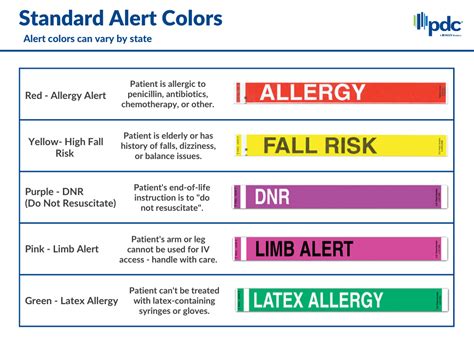 Types Of Color Alerts