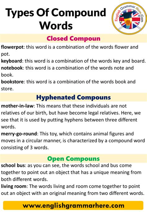 types of compound words with examples
