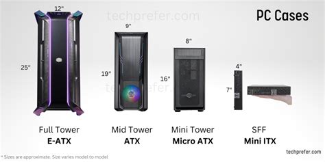 Types Of Computer Cases