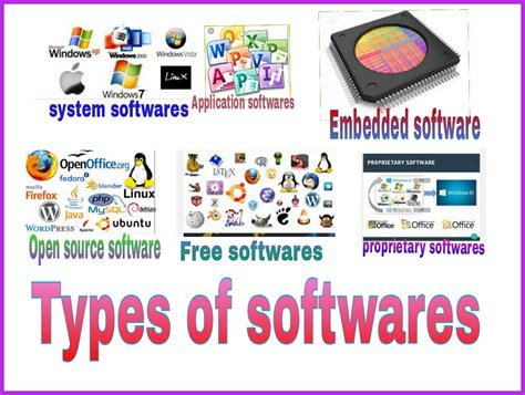 types of computer program with examples