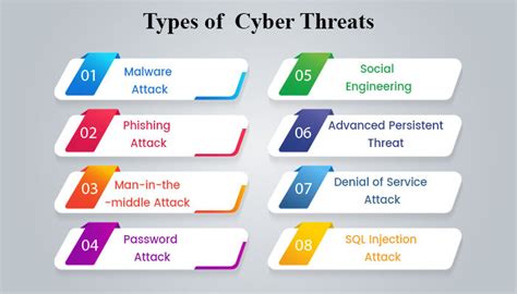types of computer security risks and attacks