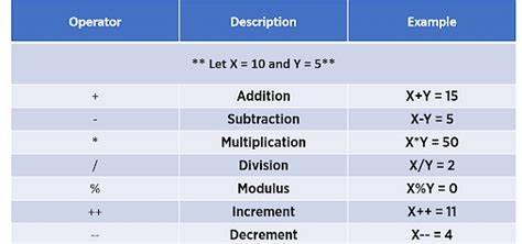 types of conditional operator in javascript