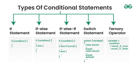 types of conditional statements in cpp