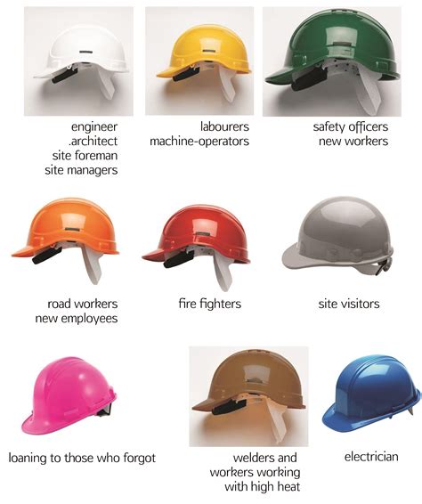 Types Of Construction Hard Hats