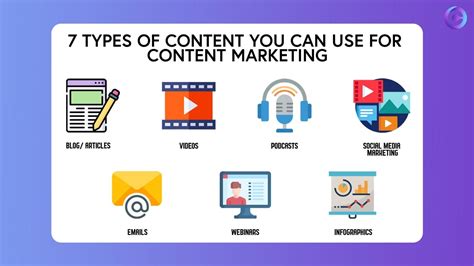 types of content for marketing