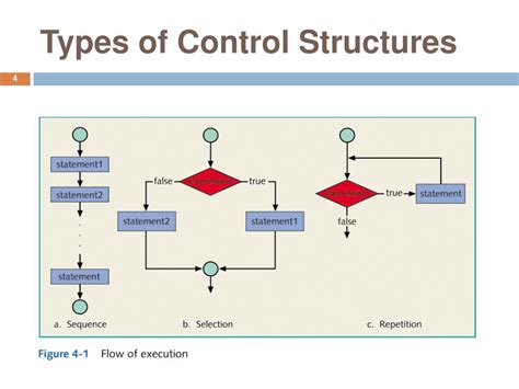 types of control structures and examples